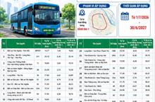 Hà Nội miễn phí vé 45 tuyến xe buýt trong Vành đai 1
