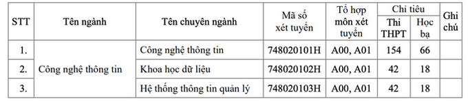 Trình độ đại học chính quy (chương trình chất lượng cao)