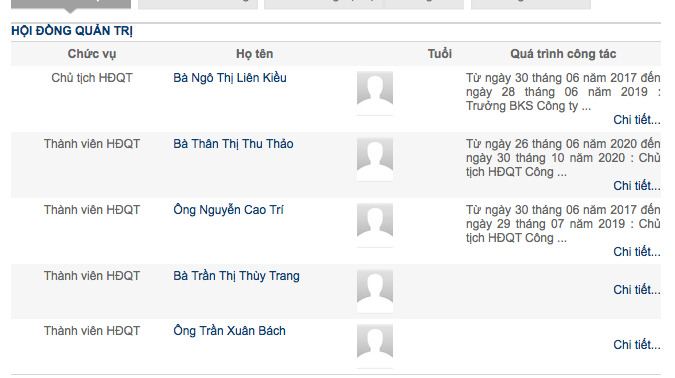 Ban quản trị hiện tại của KHA