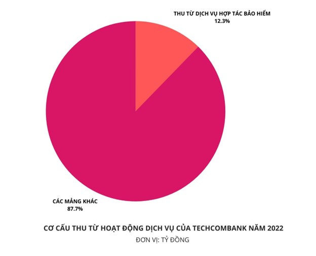 Techcombank