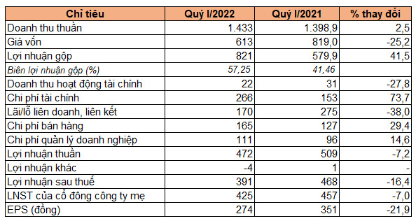 Bảng chi tiêu được công bố trong cuộc họp