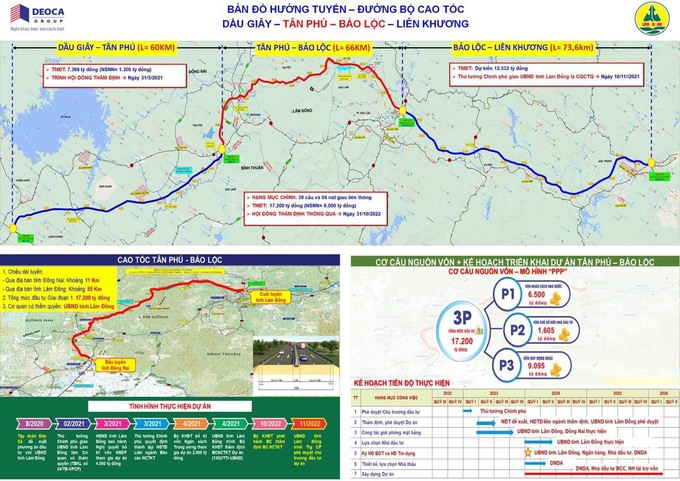 Cao tốc Tân Phú - Bảo Lộc có chiều dài khoảng 66km