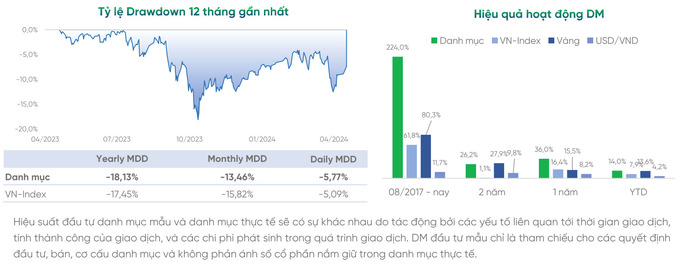 Hiệu suất vượt trội của danh mục Life Portfolio