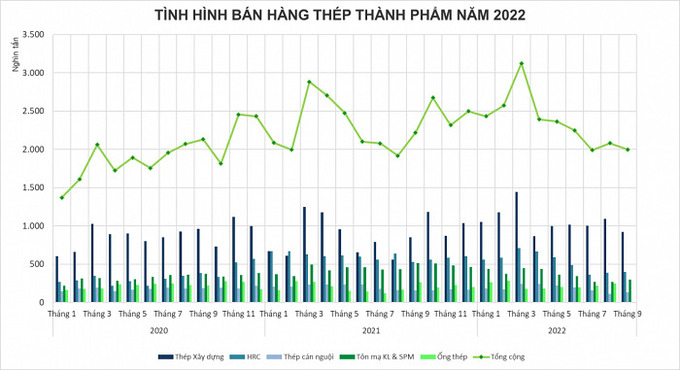 Nguồn: VSA