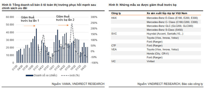 Đầu tư cổ phiếu ô tô nào