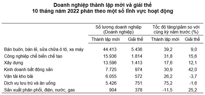 dn-thanh-lap-moi