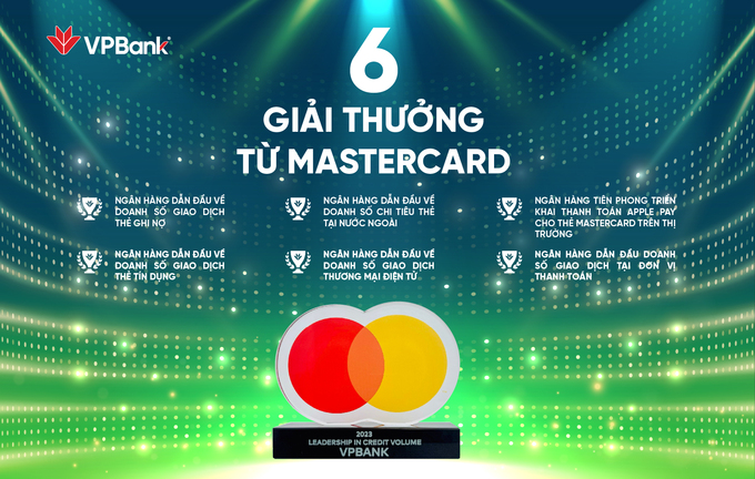 6 giải thưởng của VPBank được Mastercard ghi nhận về thành tích nổi bật trong lĩnh vực kinh doanh thẻ cũng như đẩy mạnh số hóa gia tăng trải nghiệm khách hàng