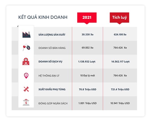 kết-quả-kinh-doanh