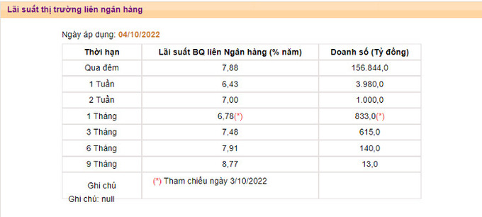 Nguồn: NHNN
