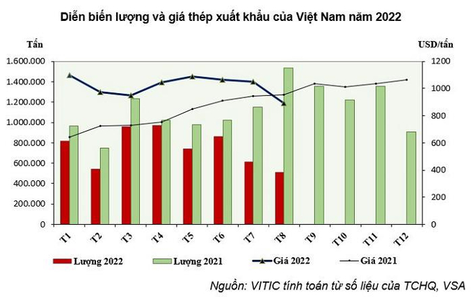 Nguồn: VSA