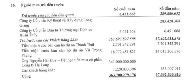Ông Nguyễn Hải Duy mua lại 20,8 triệu cổ phiếu CTCP Xây dựng Hạ Long. Đây chính là tài sản được sử dụng để bảo đảm cho 150.000 trái phiếu phát hành trong năm 2020 của CTCP Đầu tư Rivera (Rivera Invest)