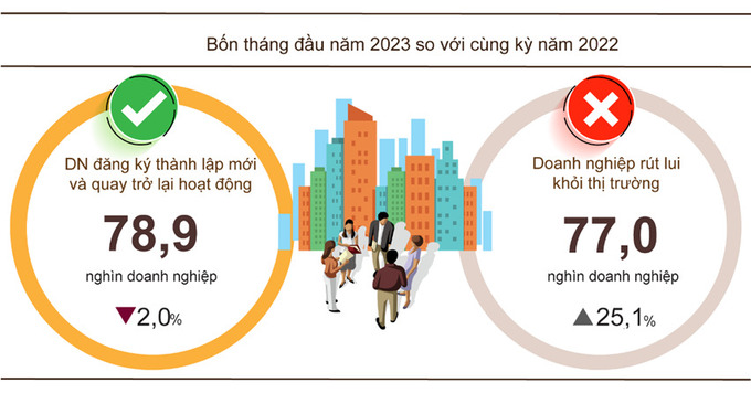 Tình hình đăng ký doanh nghiệp