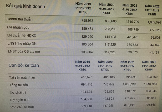 Tài chính của QNP. Đơn vị tính: Triệu đồng