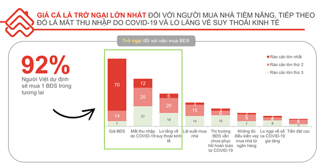 Báo cáo tâm lý người tiêu dùng bất động sản đầu năm 2022 của batdongsan.com.vn