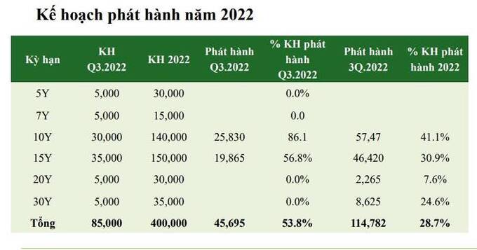 (Nguồn: VCBS, Bloomberg, HNX)