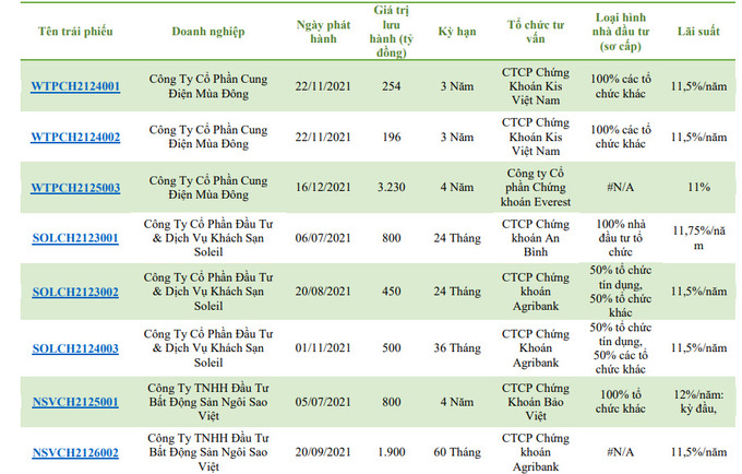 CBIS portal, VCBS tổng hợp.