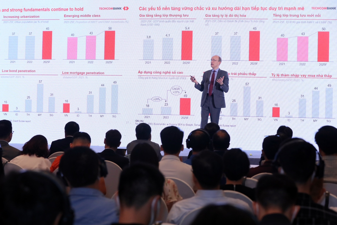 Năm 2023, Ngân hàng đặt kế hoạch lợi nhuận trước thuế 22 nghìn tỷ đồng, giảm 14% so với 2022. Tín dụng1 của Ngân hàng được dự kiến tăng 15,0% lên 511,3 nghìn tỷ đồng hoặc cao hơn, trong mức quy định của Ngân hàng Nhà nước (NHNN).