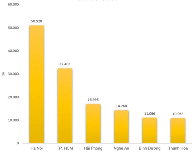 Top các địa phương mua ô tô nhiều nhất cả nước năm 2021. Ảnh Internet