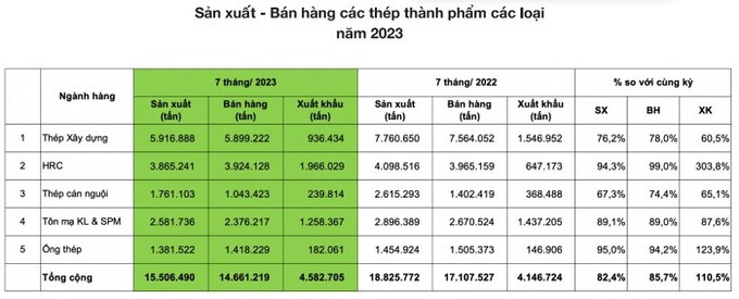 (Nguồn: VSA)