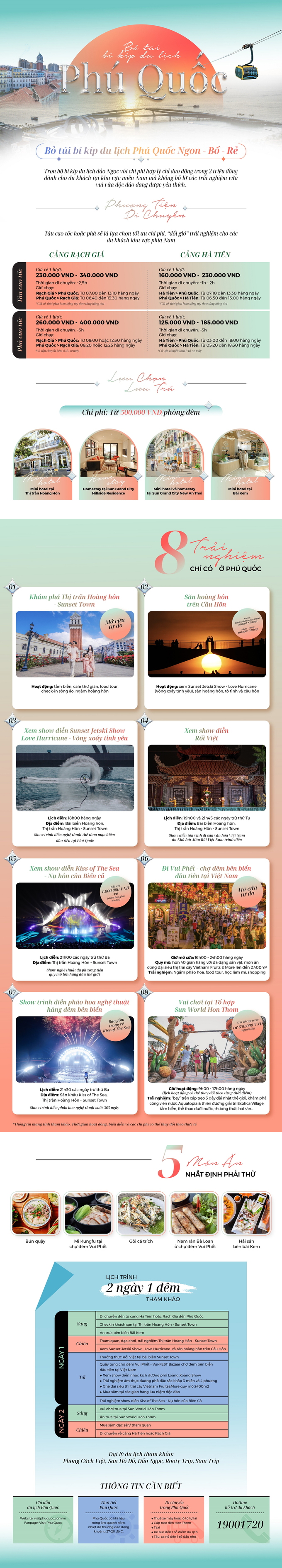 Infographic Phu Quoc resize