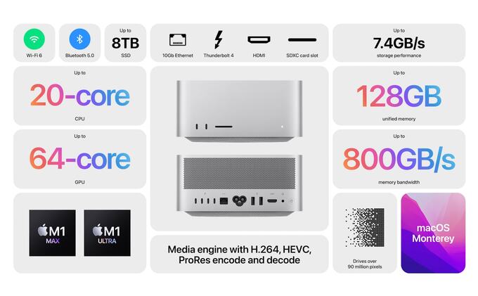 Thông số kỹ thuật “siêu khủng” của Mac Studio với hai phiên bản chip M1 Max hoặc M1 Ultra. Ảnh Internet