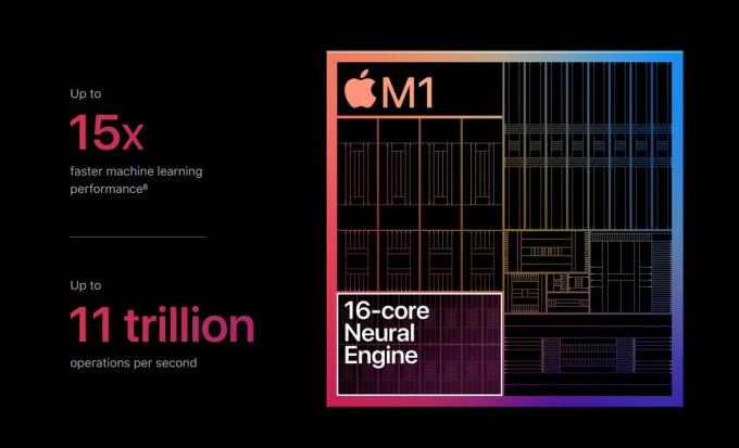 Vi xử lý tùy chỉnh Neural Engine cũng sẽ được cải tiến, giúp tăng tốc độ giải mã, mã hóa video lẫn bổ sung số lượng đối với chip Apple M2 | Ảnh: Patiently Apple