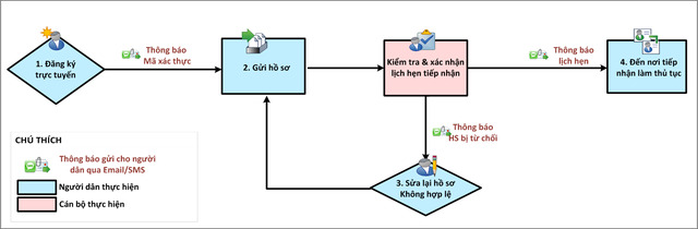 giay-phep-lai-xe-dichvucong-1668273217568305636164