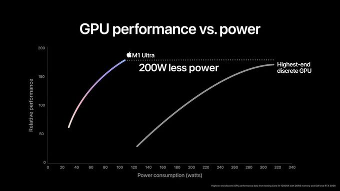 Thông số hiệu năng card đồ họa tích hợp M1 Ultra trong sự kiện Peek Performance. Ảnh Macrumors