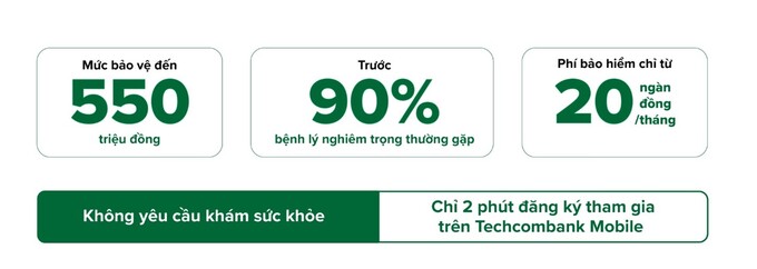 TechCare+ bảo vệ người trẻ với những quyền lợi thiết thực