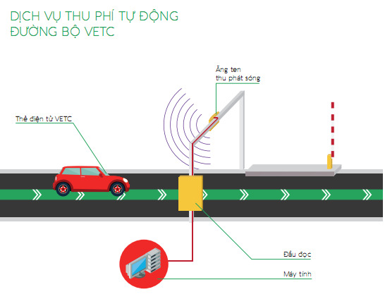 Ảnh minh họa VETC. Ảnh Bộ GTVT