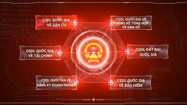 Dữ liệu là nguồn tài nguyên mới, là yếu tố then chốt cho chuyển đổi số quốc gia, tạo ra giá trị mới thúc đẩy phát triển kinh tế - xã hội.