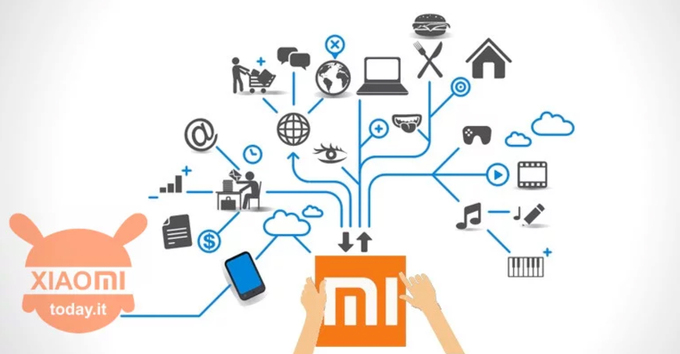 Hệ sinh thái kết nối của Xiaomi sử dụng công nghệ AIoT. Ảnh Xiaomi