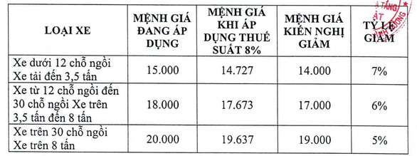 Cách tính 'làm tròn xuống'