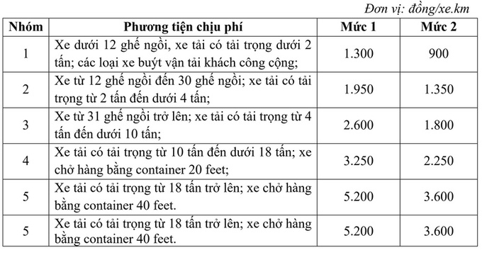 Bộ GTVT đề xuất 5 mức phí cao tốc do Nhà nước đầu tư