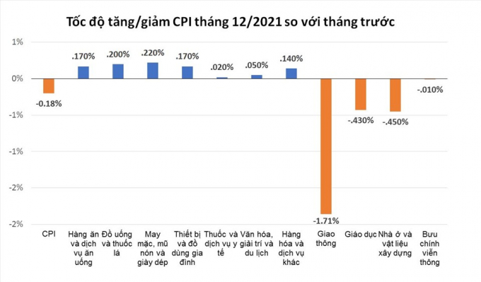 Nguồn: Tổng cục Thống kê