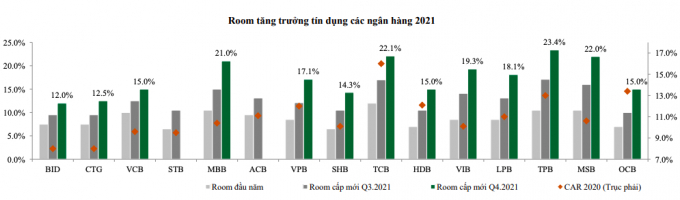 ảnh bài nưới room tín dụng