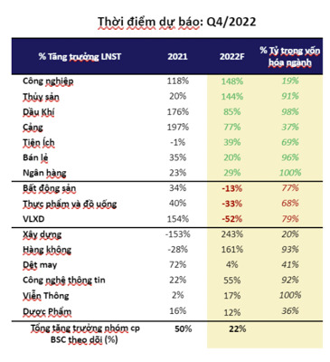 Ảnh chụp Màn hình 2022-11-30 lúc 08.20.13