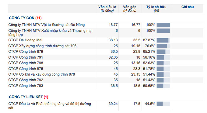 RCC đang nắm hơn 51% tại 878
