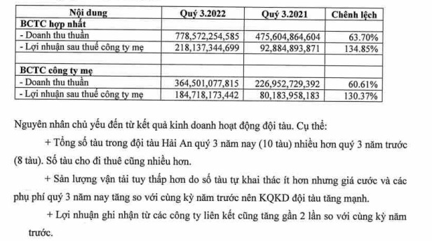 Hải AN