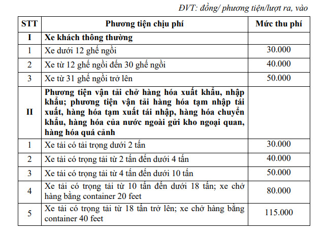 Nghị quyết số 07/2022/NQ-HĐND được Hội đồng nhân dân tỉnh An Giang