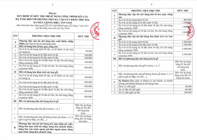 Nghị quyết số 05/2021/NQ-HĐND ban hành ngày 1/7/2021