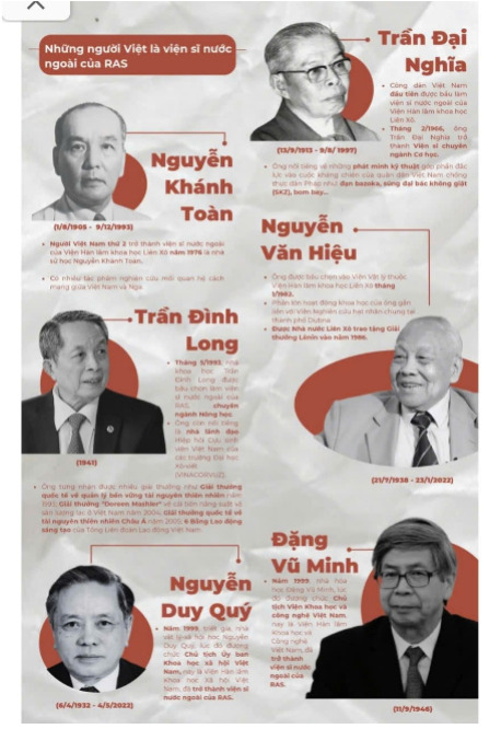 Giáo sư Tiến sỹ, Viện sỹ Trần Đình Long một trong 6 người Việt là Viện sỹ nước ngoài của RAS