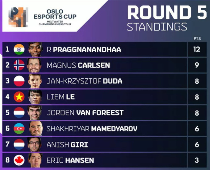 Bảng đấu hiện tại của giải Oslo Esports Cup. Ảnh Oslo Esports Cup