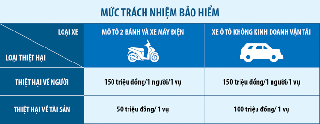 Muc trach nhiem bao hiem