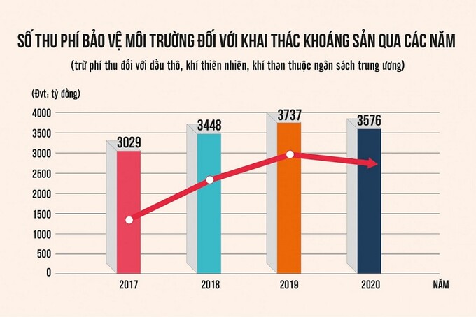 sua-quy-dinh-phi-bao-ve-moi-truong-nham-khai-thac-khoang-san-hieu-qua-20220802204804-1659488192813-1659488193377198934254