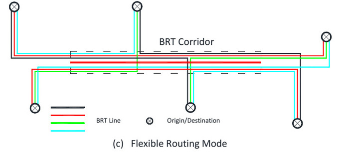 Hình 5. Mô tả mạng lưới tuyến bus BRT ở Quảng Châu [10]