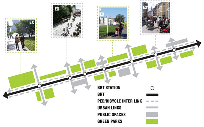 Hình 6. Mô tả ga dọc đường ở hệ thống BRT Quảng Châu