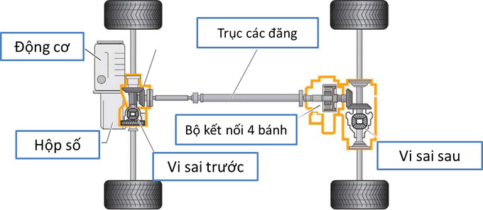 4motion-tren-xe-Tiguan-2023