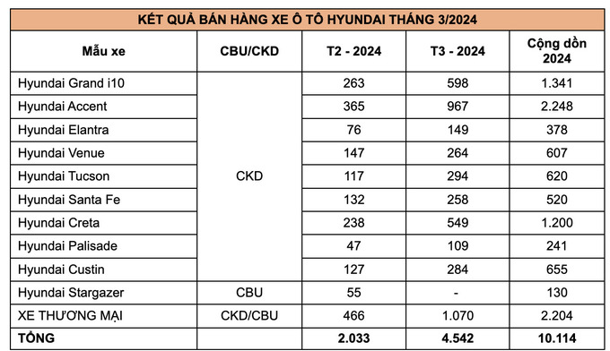Ảnh chụp Màn hình 2024-04-12 lúc 11.37.36