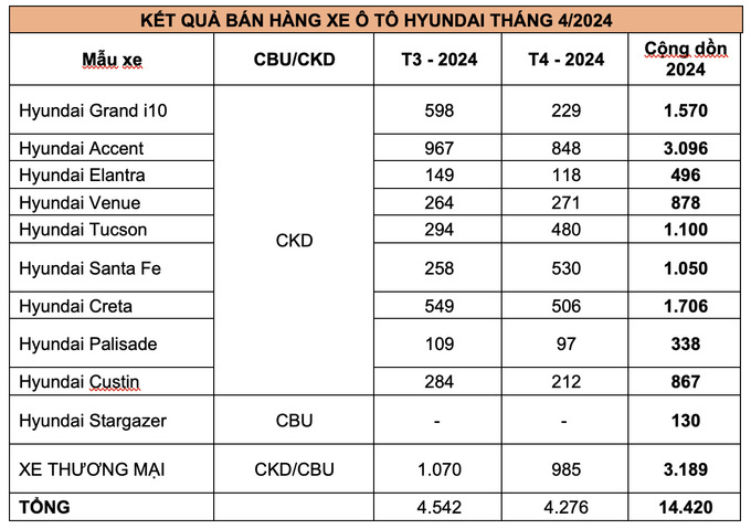 Ảnh chụp Màn hình 2024-05-13 lúc 10.47.35